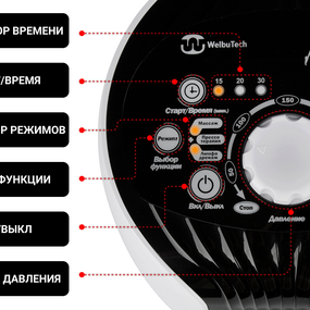 Лимфодренажный аппарат WelbuTech Seven Liner ZAM-01 ПОЛНЫЙ, XL (аппарат + ноги + рука + пояс)