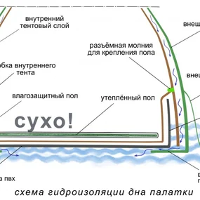 Палатка Лотос 5УТ Шторм, оливковый+Пол утепленный, Гидродно, Соединение, Коврик, Колышки штормовые